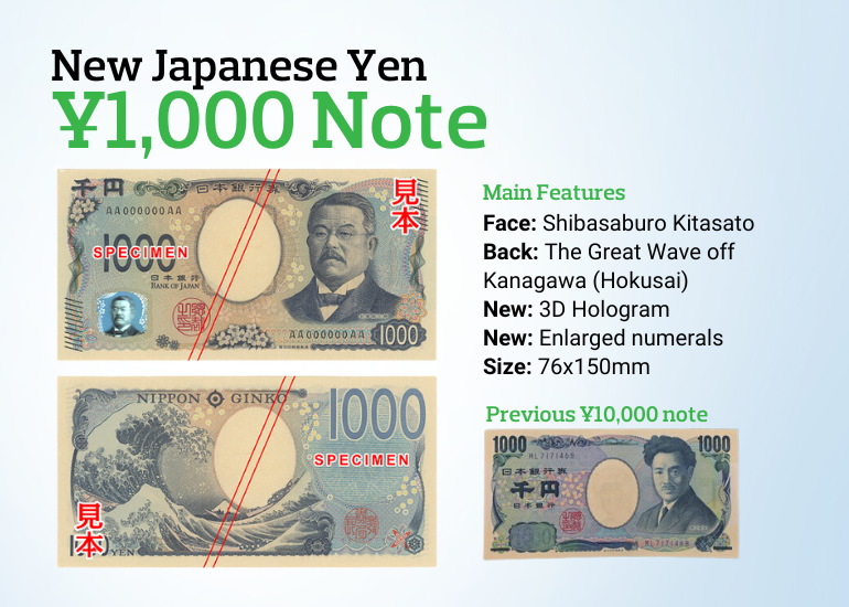 Infographic showing main changes in 1000 JPY note