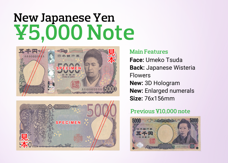 Japan just got brand new banknotes – featuring a world first hologram ...