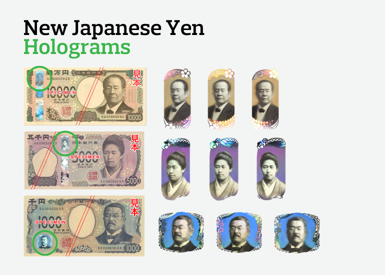 Infographic showing the hologram section of new Japanese Yen banknotes (July 2024)